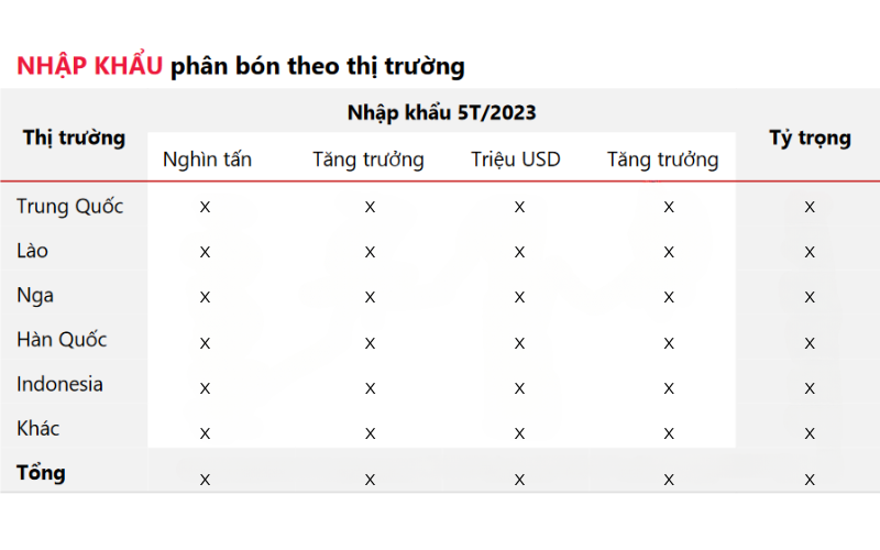 nhap-khau-phan-bon-theo-thi-truong-trong-5-thang-dau-nam-2023 Nhập khẩu phân bón theo thị trường trong 5 tháng đầu năm 2023
