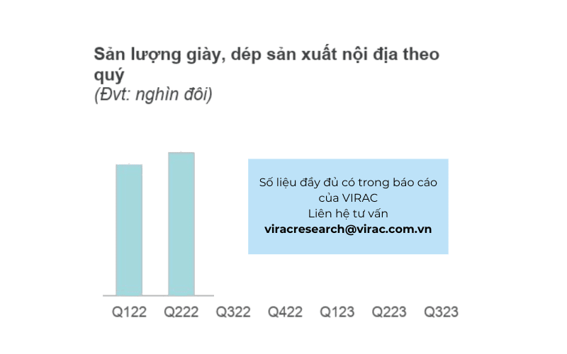 san-luong-giay-dep-san-xuat-noi-dia-theo-quy Sản lượng giày, dép sản xuất nội địa theo quý trong báo cáo da giày Việt Nam