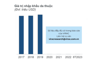 Báo cáo ngành da giày 2023 Việt Nam