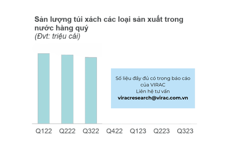 san-luong-tui-xach-cac-loai-san-xuat-trong-nuoc-hang-quy Sản lượng túi xách các loại sản xuất trong nước hàng quý