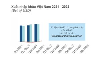 Theo báo cáo kinh tế vĩ mô quý 3/2023: Xuất nhập khẩu Việt Nam năm 2021 - 2023