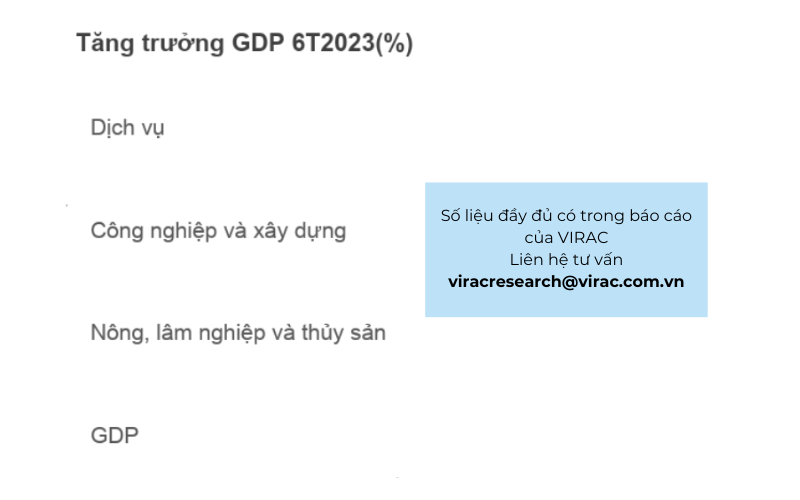 bao-cao-kinh-te-vi-mo-viet-nam-tang-truong-gdp-6-thang-dau-nam-2023 Theo báo cáo kinh tế vĩ mô quý 3/2023: Tăng trưởng GDP trong 6 tháng đầu năm 2023