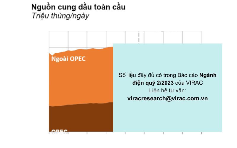 Nguồn cung dầu của thị trường dầu khí 2 quý đầu năm 2023 toàn cầu giảm sút do kế hoạch cắt giảm tại nhiều nước