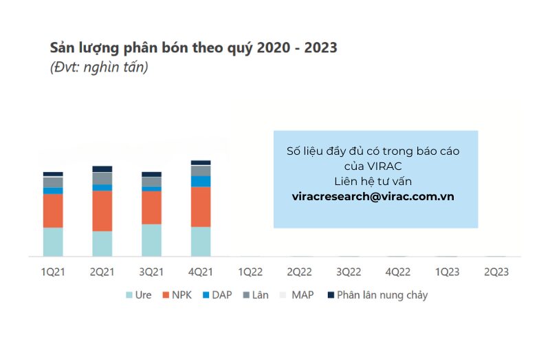 san-luong-phan-bon-theo-quy-2020-2023 Sản lượng phân bón theo quý 2020 - 2023