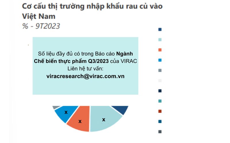 co-cau-thi-truong-nhap-khau-rau-cu-it-bien-dong Cơ cấu thị trường nhập khẩu rau củ ít biến động