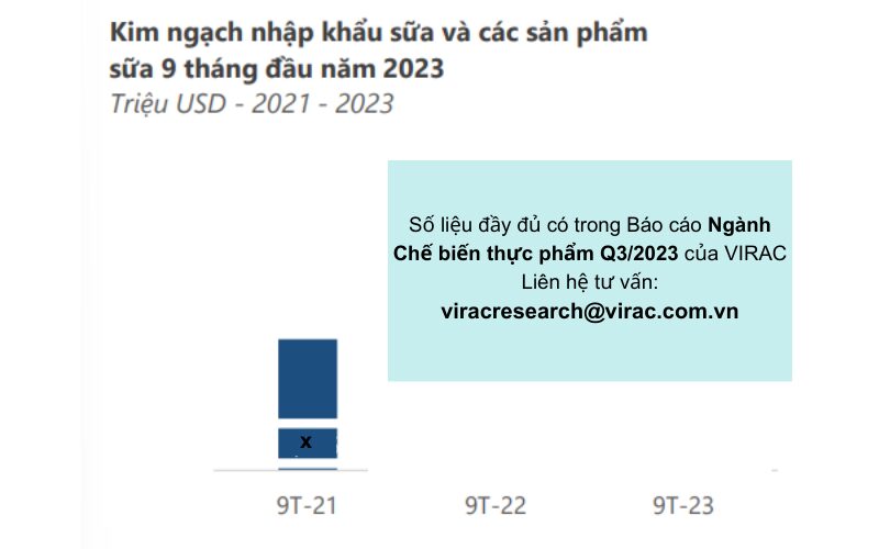 kim-ngach-nhap-khau-sua-giam-nhe Kim ngạch nhập khẩu sữa và các sản phẩm từ sữa giảm nhẹ