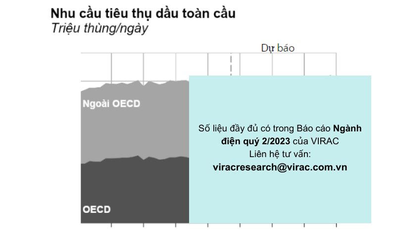 Nhu cầu tiêu thụ của thị trường dầu khí 2 quý đầu năm 2023 toàn cầu trên đà tăng cao