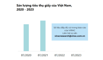 Sản lượng tiêu thụ giấy của Việt Nam, 2020 - 2023