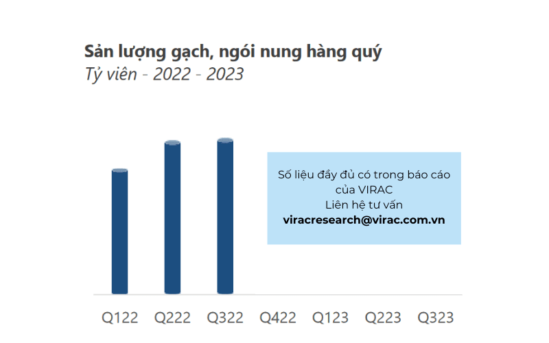 Ngành vật liệu xây dựng 2023: Tổng quan tình hình ở Việt Nam