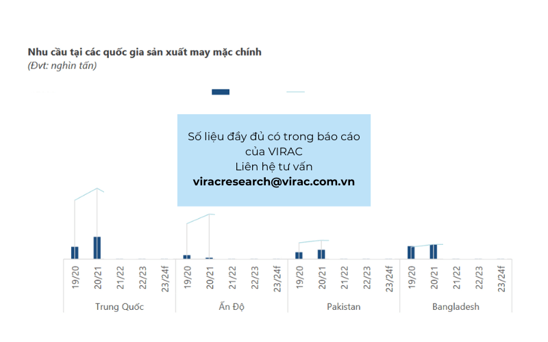 Báo cáo ngành dệt may 2023 tại Việt Nam