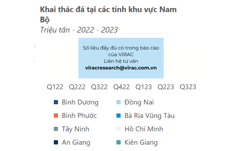 Khai thác đá tại các tỉnh khu vực Nam Bộ
