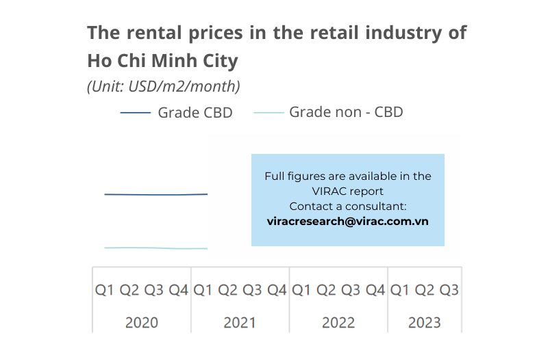 Vietnam real estate industry report Q3/2023