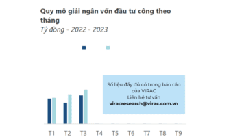 Quy mô giải ngân vốn đầu tư công theo tháng