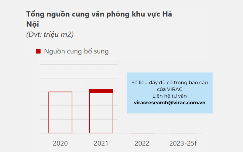 Báo cáo ngành bất động sản 2023 Việt Nam: Tổng quan tình hình ngành bất động sản Việt Nam quý 3