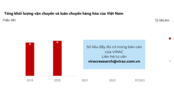 bao-cao-logistics-viet-nam-2023