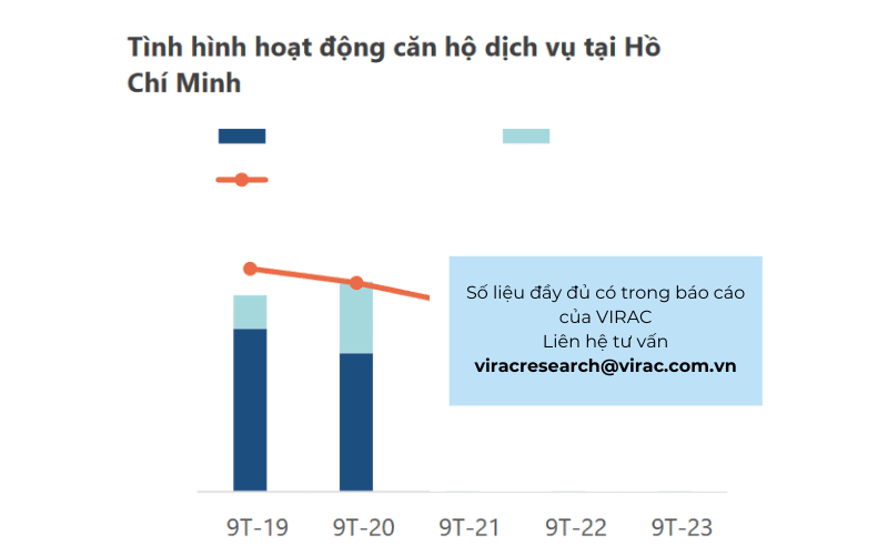 bao-cao-dich-vu-luu-tru-2023 Tình hình hoạt động căn hộ dịch vụ tại Hồ Chí Minh