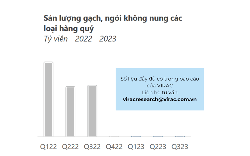 Ngành vật liệu xây dựng 2023: Tổng quan tình hình ở Việt Nam