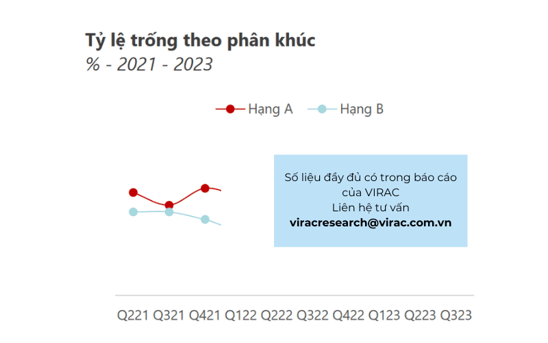 Báo cáo ngành bất động sản 2023 Việt Nam: Tổng quan tình hình ngành bất động sản Việt Nam quý 3
