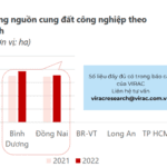 Báo cáo ngành bất động sản 2023 Việt Nam: Tổng quan tình hình ngành bất động sản Việt Nam quý 3