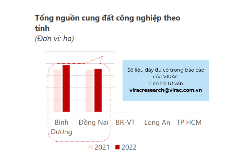 Ngành bất động sản 2023 Việt Nam: Tổng quan ngành trong quý 3