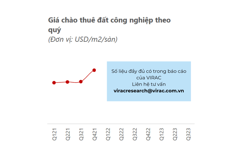 Ngành bất động sản 2023 Việt Nam: Tổng quan ngành trong quý 3