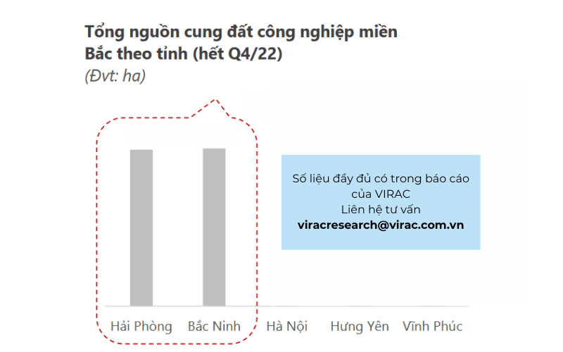 Ngành bất động sản 2023 Việt Nam: Tổng quan ngành trong quý 3