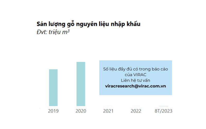 Báo cáo gỗ Việt Nam 2023: Tổng quan tình hình nguyên liệu, thành phẩm và dự báo của ngành gỗ