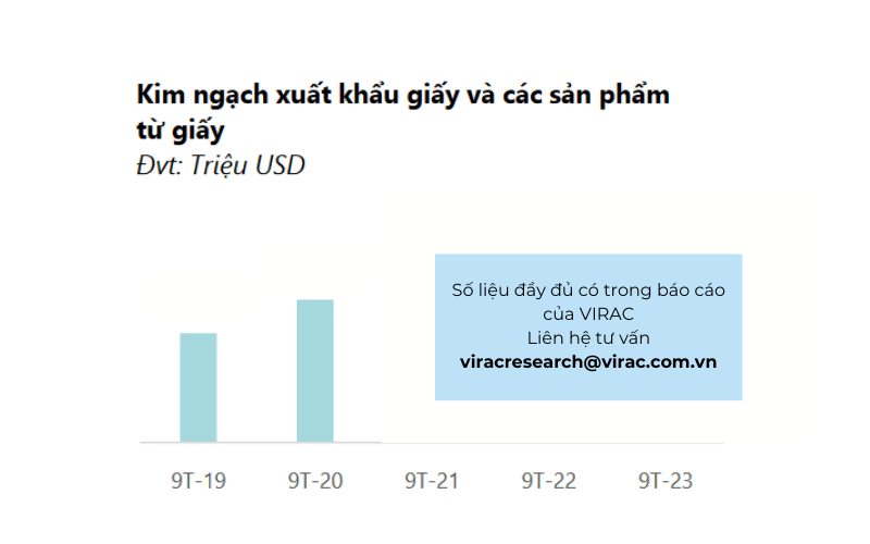 Kim ngạch xuất khẩu giấy và các sản phẩm từ giấy