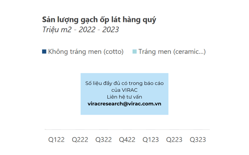 Ngành vật liệu xây dựng 2023: Tổng quan tình hình ở Việt Nam