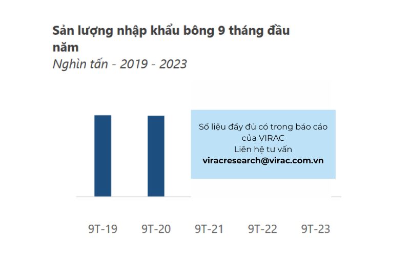 báo cáo ngành dệt may 2023