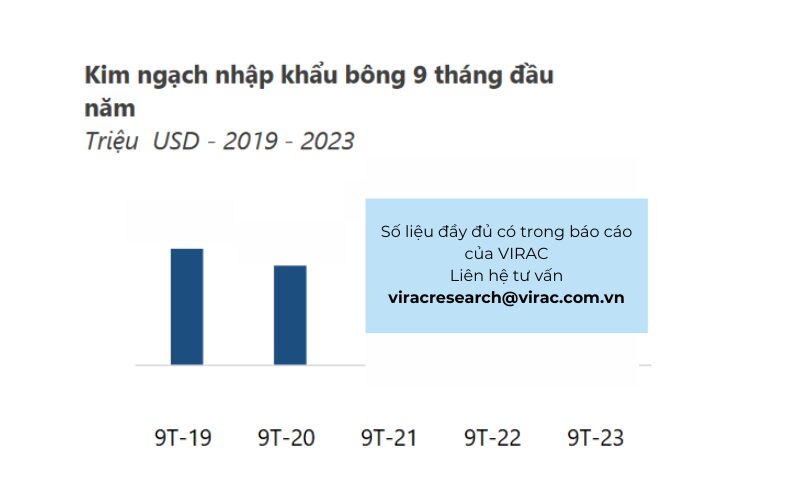 Báo cáo ngành dệt may 2023 tại Việt Nam
