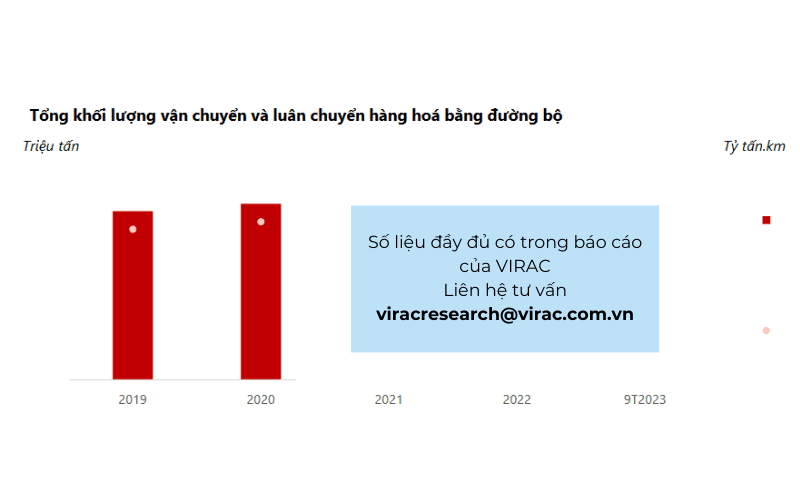 Tổng quan về báo cáo logistics Việt Nam 2023