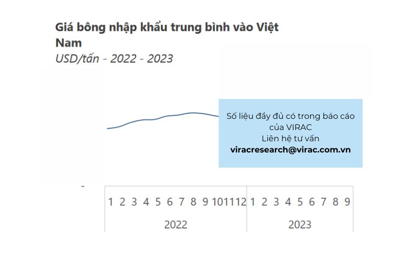 Báo cáo ngành dệt may 2023 tại Việt Nam