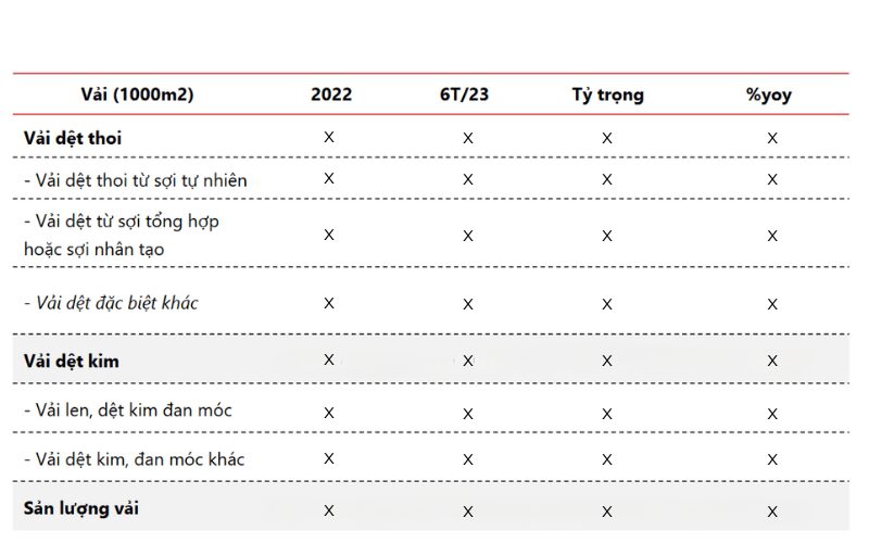 Tổng sản lượng sản xuất vải trong 9 tháng đầu năm 2023
