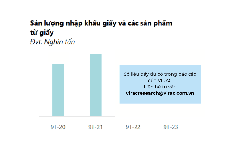 Sản lượng nhập khẩu giấy và các sản phẩm từ giấy