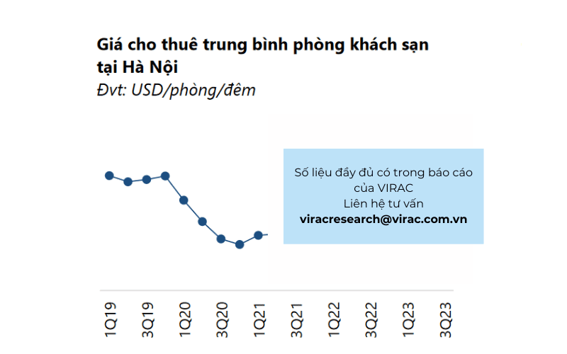 Giá trung bình phòng khách sạn cho thuê tại Hà Nội