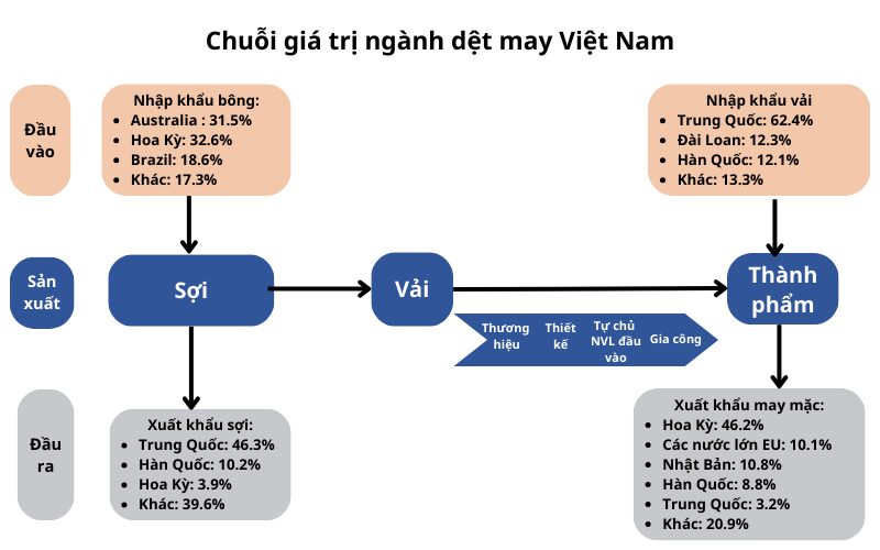 Báo cáo ngành dệt may 2023 tại Việt Nam