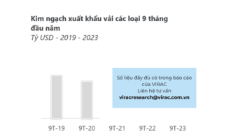 Kim ngạch xuất khẩu vải các loại trong 9 tháng đầu năm 2023
