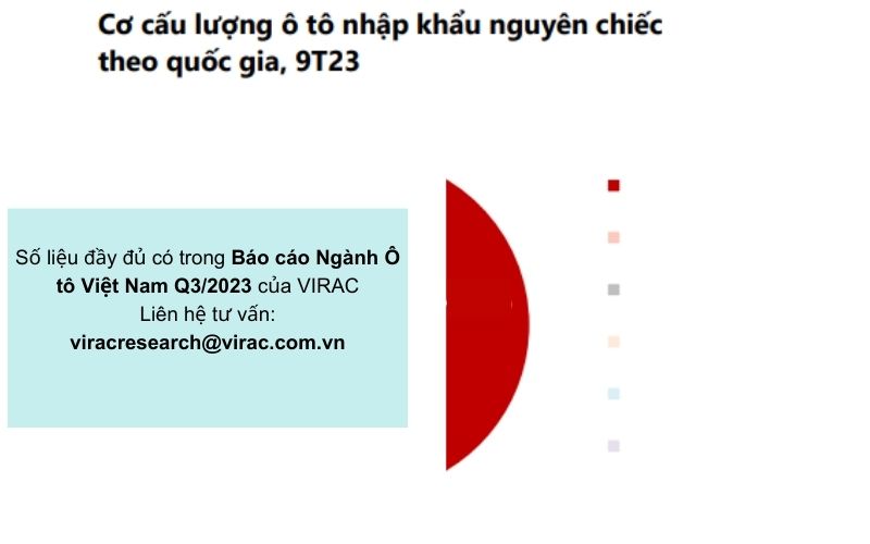 co-cau-nhap-khau-o-to-nguyen-chiec-theo-quoc-gia