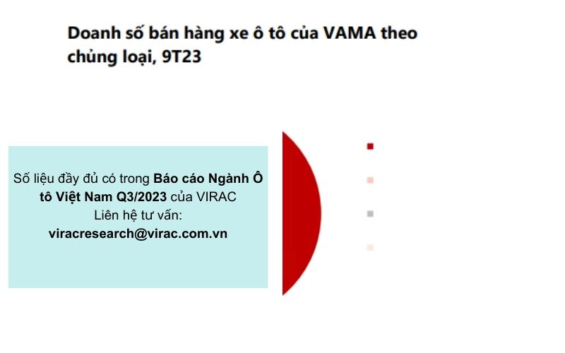 doanh-so-ban-xe-cua-vama
