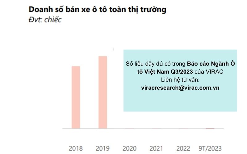 doanh-so-ban-xe-toan-thi-truong