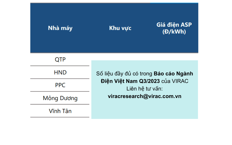 bao-cao-nganh-dien-2023-gia-ban-dien Báo cáo ngành điện 2023 Việt Nam: Giá bán nhiệt điện than tại miền Bắc và miền Nam có sự chênh lệch