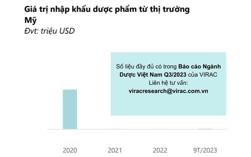 gia-tri-nhap-khau-duoc-pham-my