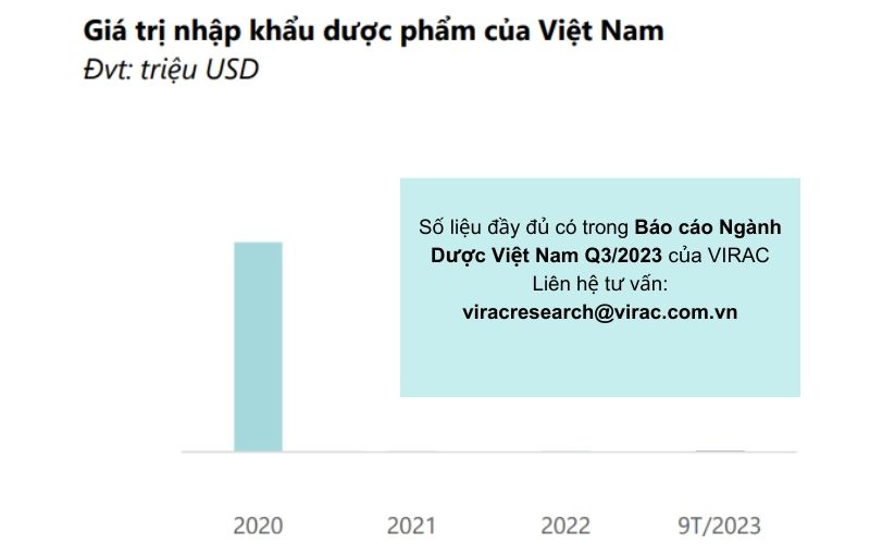 bao-cao-nganh-duoc-2023-gia-tri-nhap-khau-duoc-pham