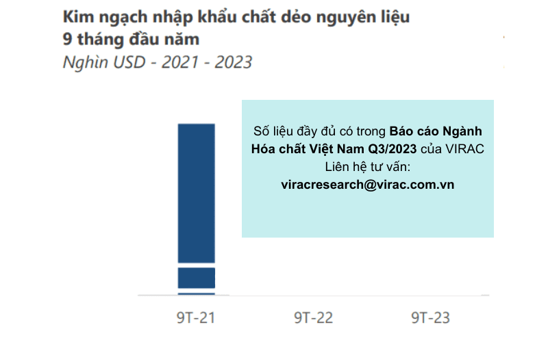 Kim ngạch nhập khẩu chất dẻo nguyên liệu biến động mạnh 