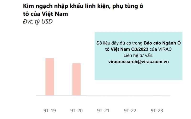 bao-cao-nganh-o-to-2023-kim-ngach-nhap-khau-linh-kien-phu-tung