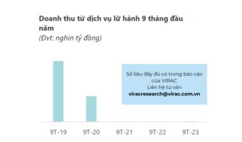 Báo cáo ngành dịch vụ lưu trú 2023 Việt Nam