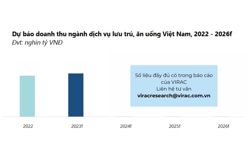 bao-cao-nganh-dich-vu-luu-tru-2023 Dự báo doanh thu ngành dịch vụ lưu trú, ăn uống Việt Nam