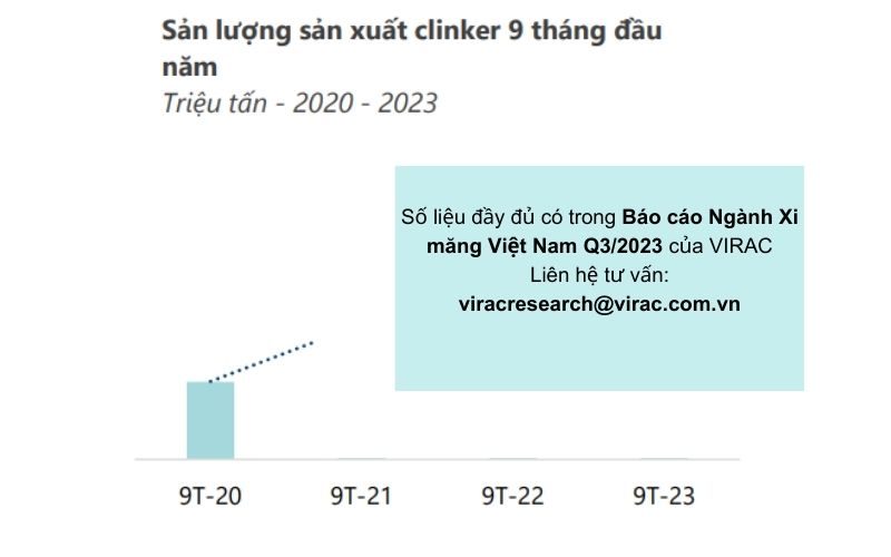bao-cao-nganh-xi-mang-2023-san-luong-clinker