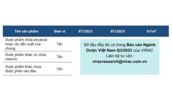 bao-cao-nganh-duoc-2023-san-luong-duoc-pham-ancaloid